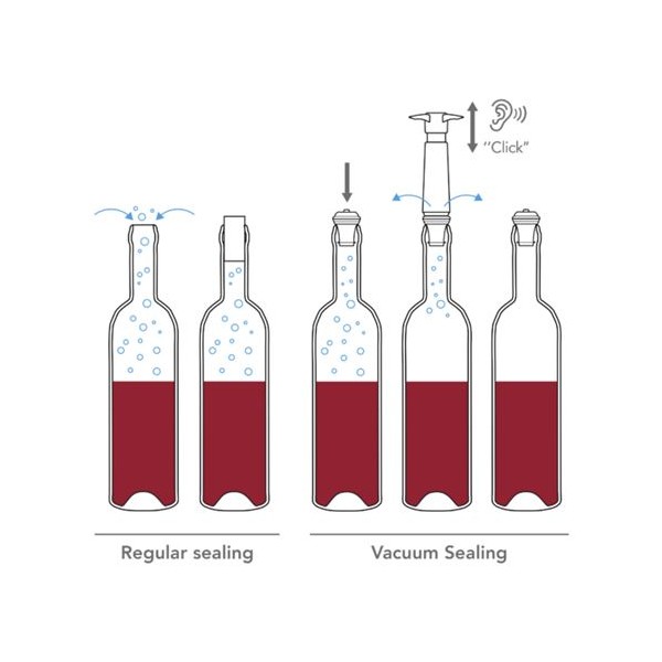 Pompe Vide-Air & Bouchon Vin - Préservez les arômes de vos vins